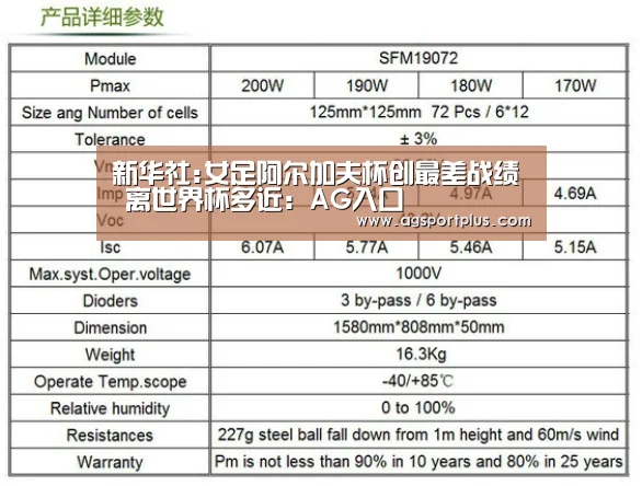 新华社:女足阿尔加夫杯创最差战绩 离世界杯多近:AG入口(图2) 新华社:女足阿尔加夫杯创最差战绩 离世界杯多近:AG入口(图2)